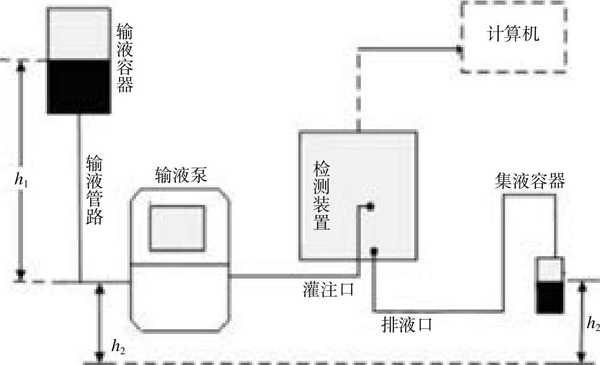 医用输注泵校准